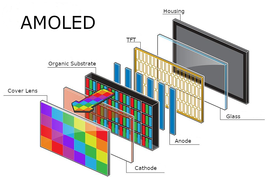 OLED
